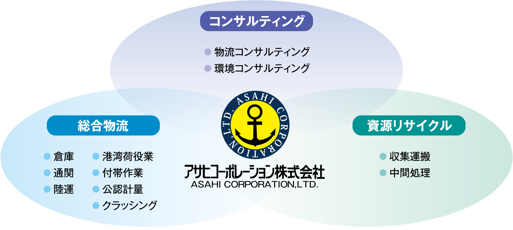 アサヒコーポレーションについて